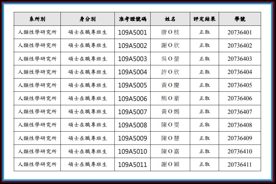 Shude University of Science and Technology 109 academic year Overseas Master's in-service special class of the Institute of Human Sexology [Announcement on the list]